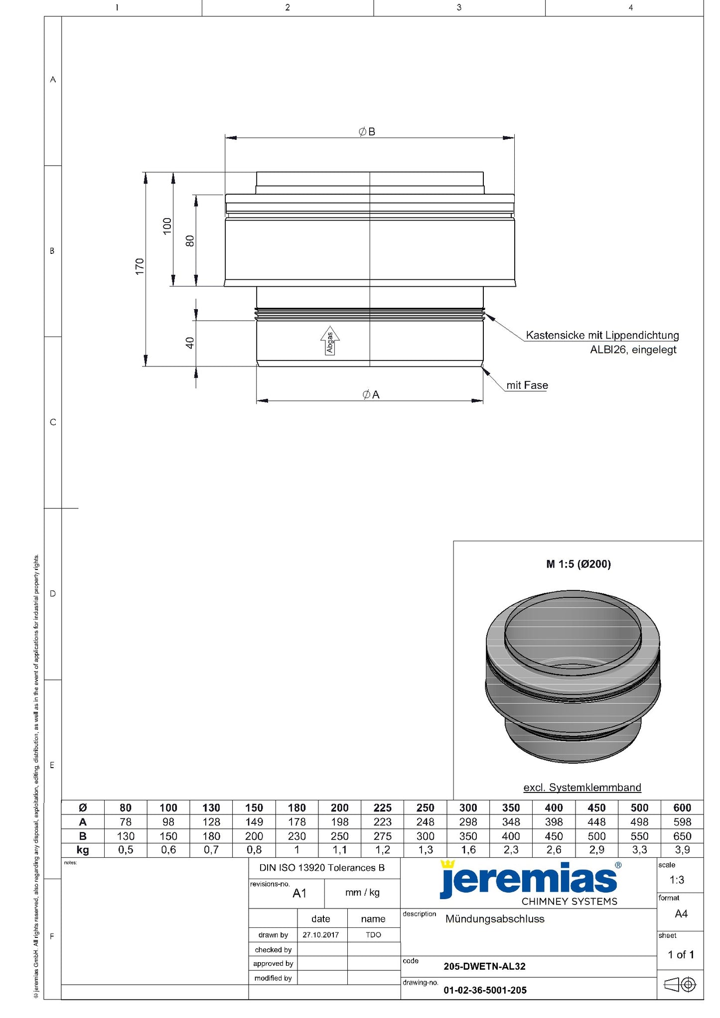 Véglezáró elem (120°C / P1), NÁ 180