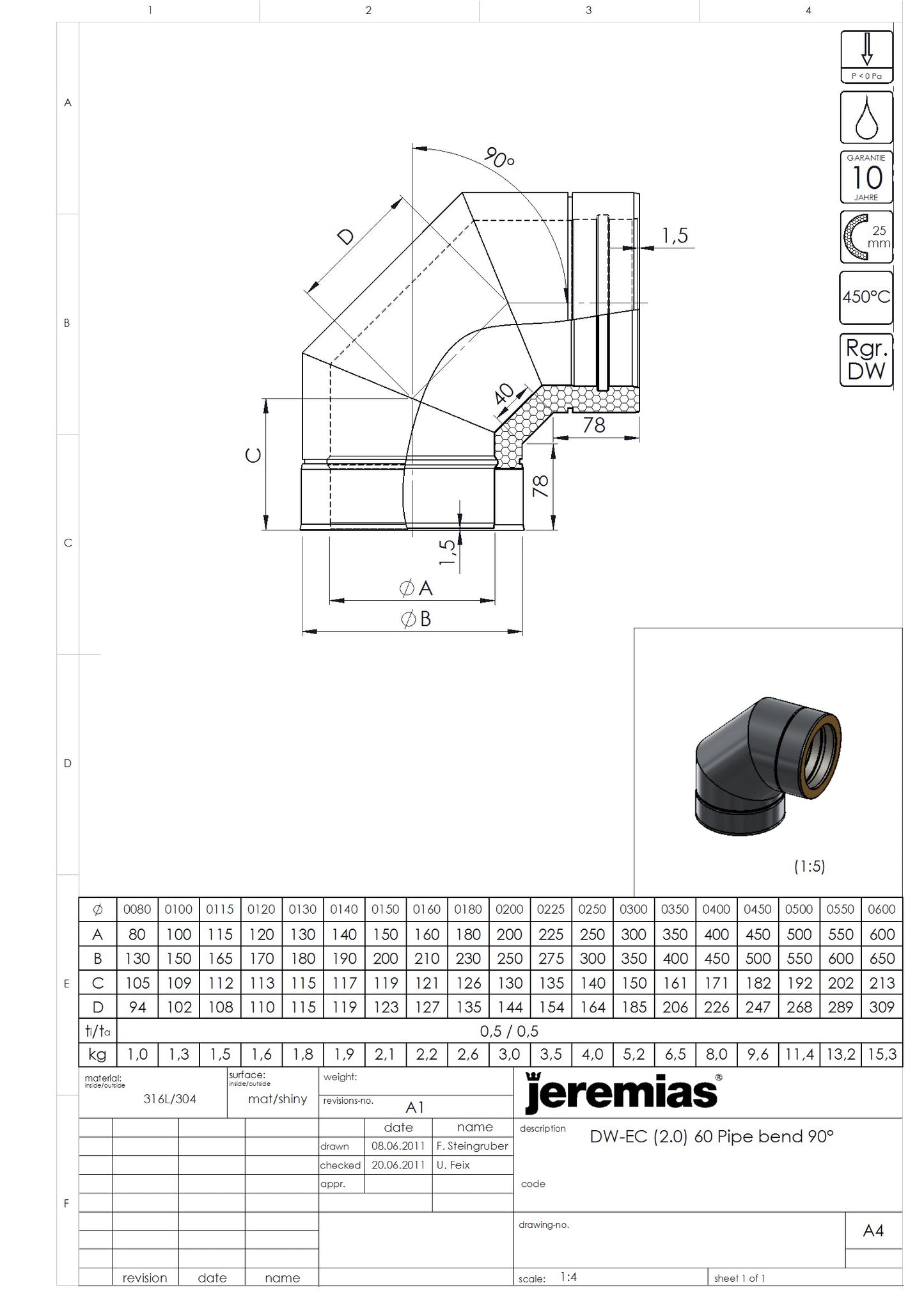 Könyök 90° (450°C / N1); NÁ 180